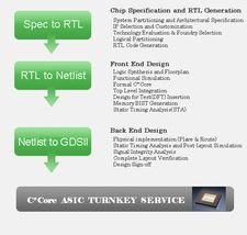 數(shù)字內(nèi)容制作服務(wù) 全方位賦能品牌，打造卓越數(shù)字體驗(yàn)