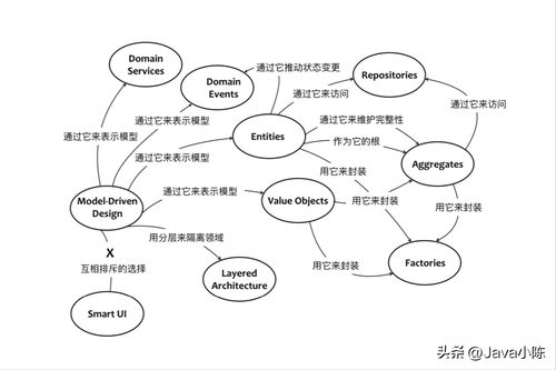 微服務(wù)概念與電商微服務(wù)設(shè)計(jì)思想探析 以數(shù)字內(nèi)容制作服務(wù)為例